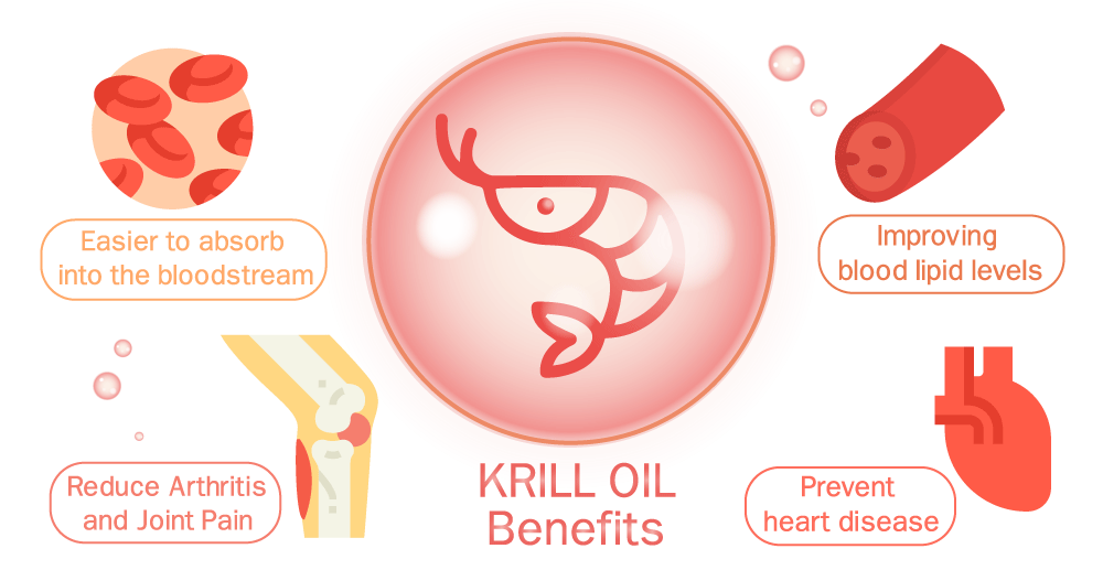 Krill Oil softgels CEI Medical